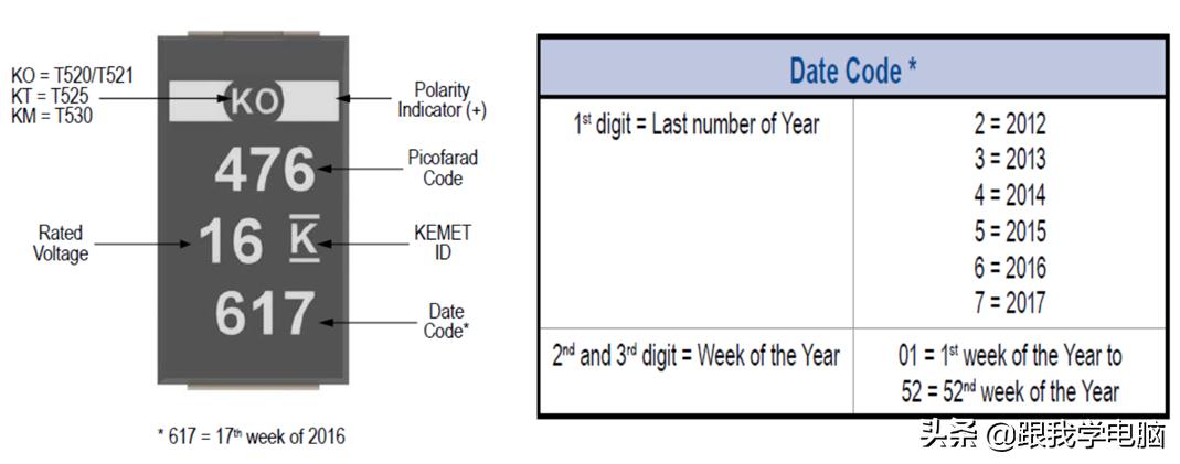 贴片电容的伏数用字母怎么表示,贴片电容国标画法