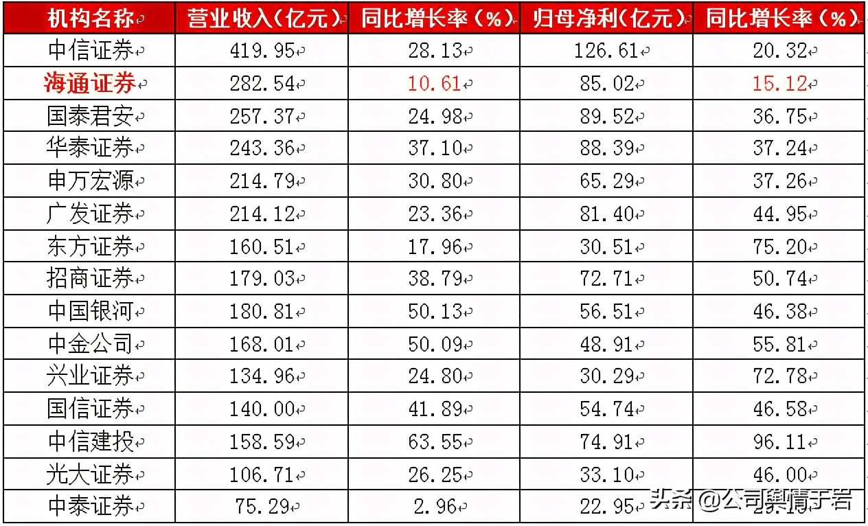 海通证券今日股价怎么了,海通证券评a股暴跌