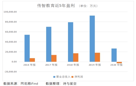 传智培训出来的真实就业情况,传智it教育科目