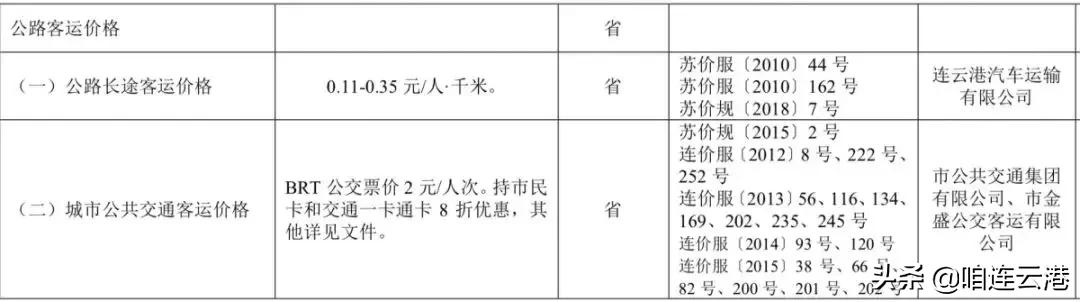 连云港收费吗,连云港收费系统