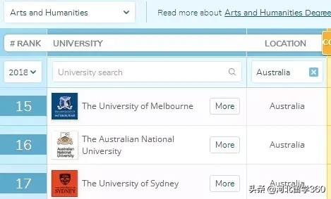 澳国立大学究竟是什么样的存在,让人又爱又恨欲罢不能!