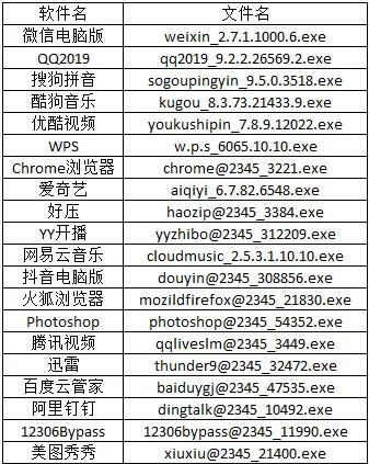 多特*载下**站的用户们,你的电脑变慢了吗?