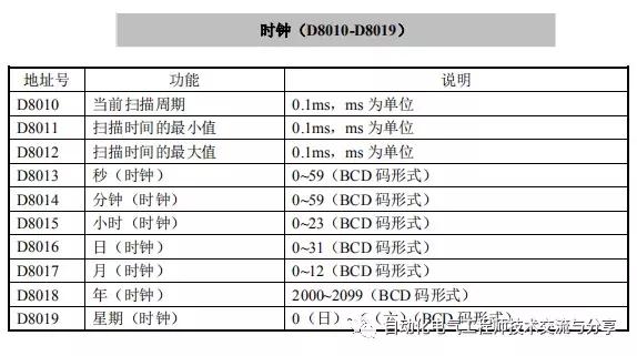 信捷plc模拟量编程教程视频,信捷plc编程入门书