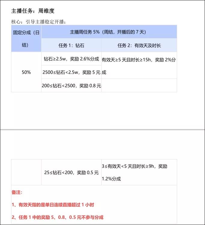 西瓜直播公会政策,西瓜直播新规