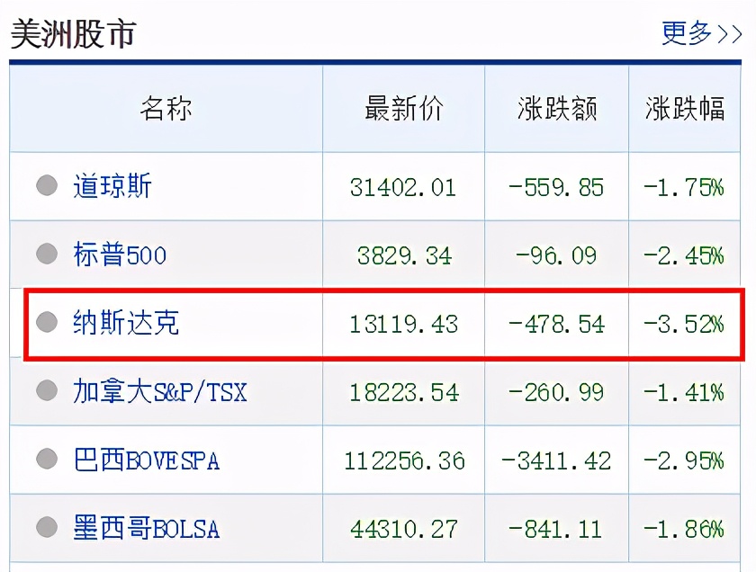 为啥全世界的股市都跌,全球股市突然暴跌怎么回事