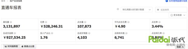 淘宝直通车怎么才能降低点击单价,如何降低淘宝直通车点击单价