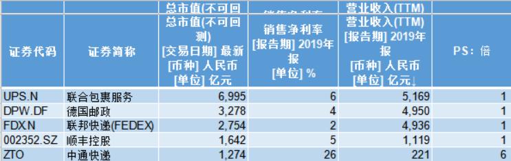 顺丰速运快递巨头,顺丰快递行业龙头老大