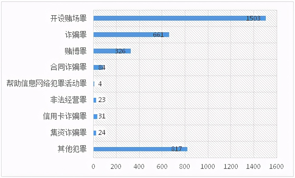 网络黑产犯罪案例,网络赌博赌欧洲杯会不会判刑