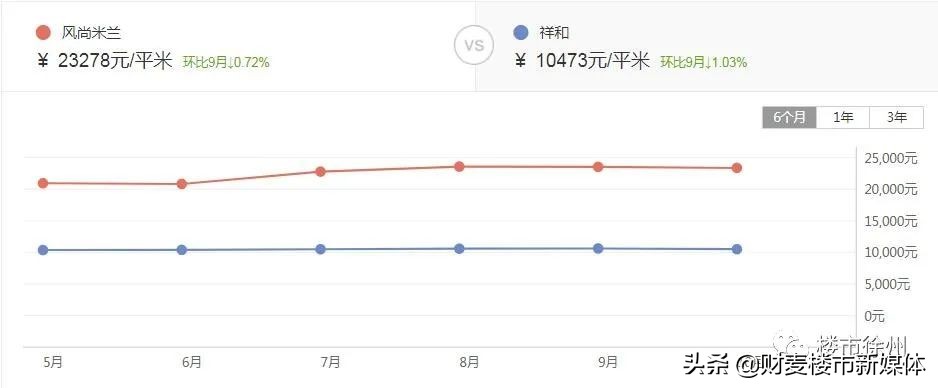 2020年徐州十大富豪,2019徐州富人区