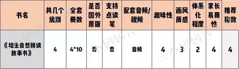 自然拼读十本书,自然拼读书测评