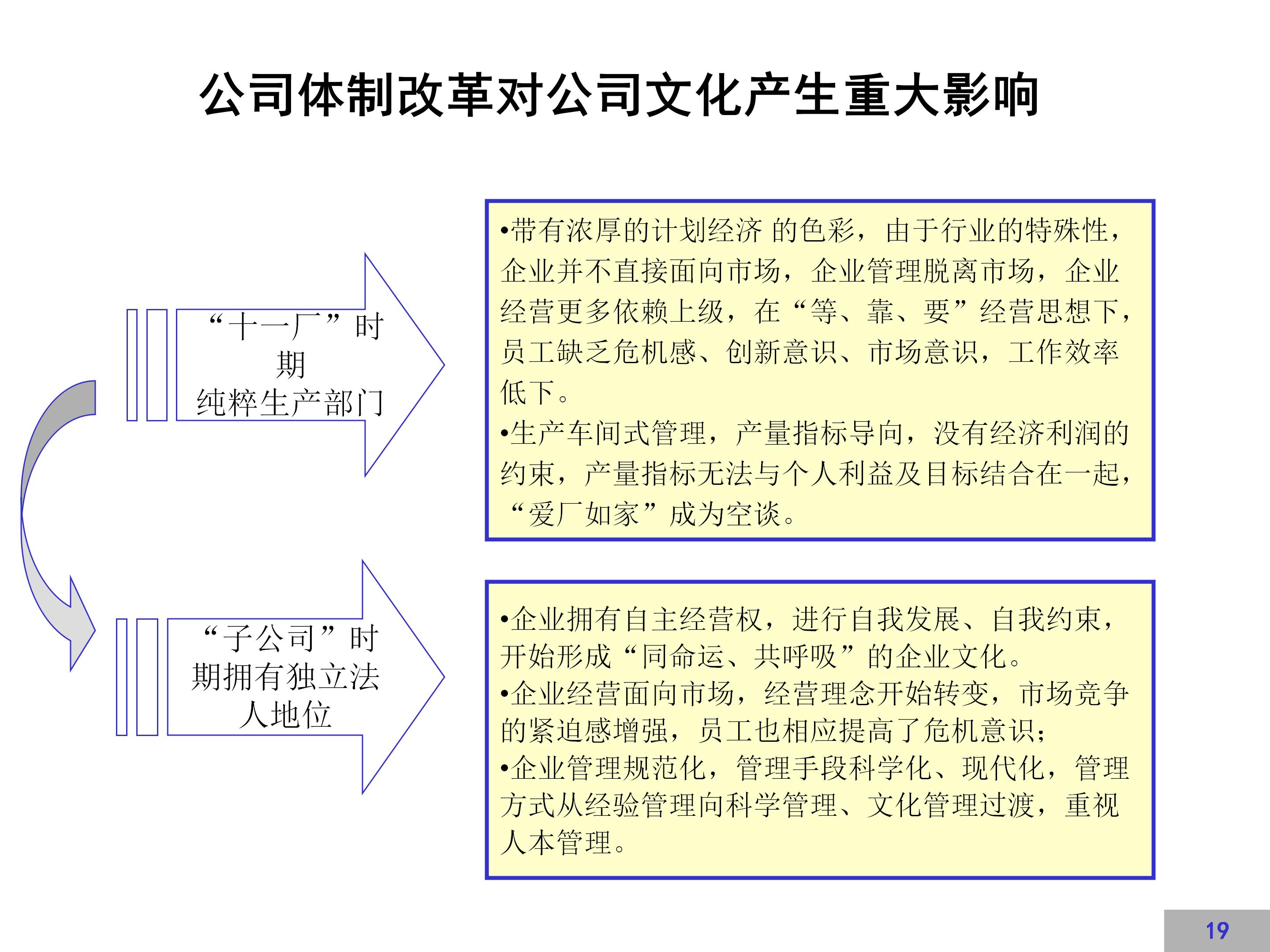 企业文化建设示范点创建方案,企业文化方案100例