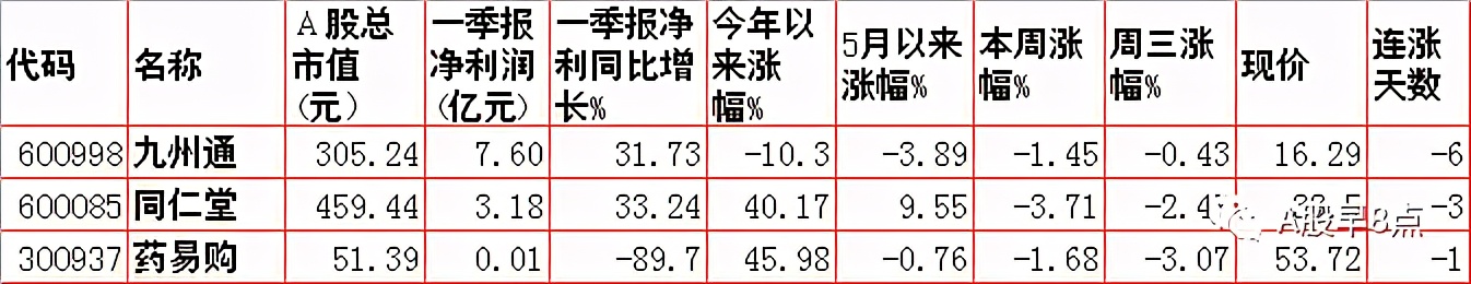 周四股票行情预测,周三股市内参分析