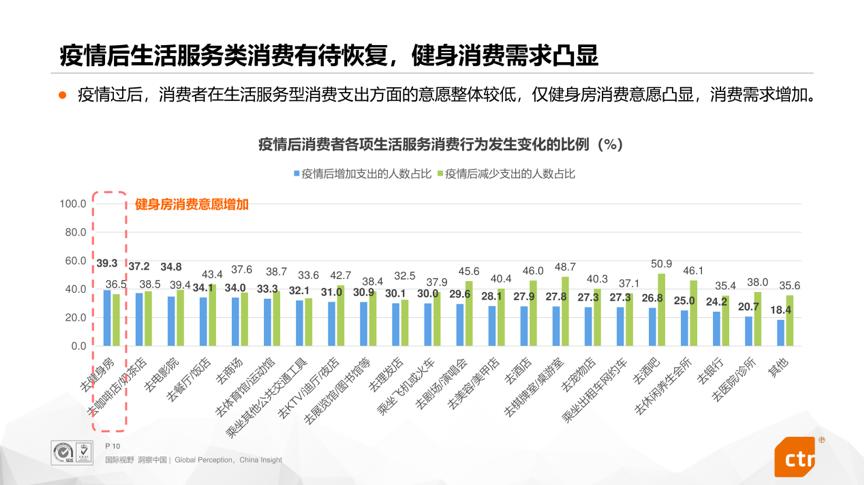 疫情消费者行为心理,疫情期间消费者心态