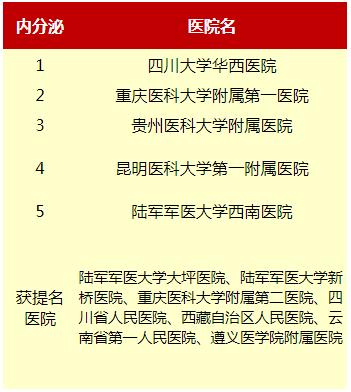 北京糖尿病内分泌哪个科最好,内分泌科糖尿病专家全国排名前十