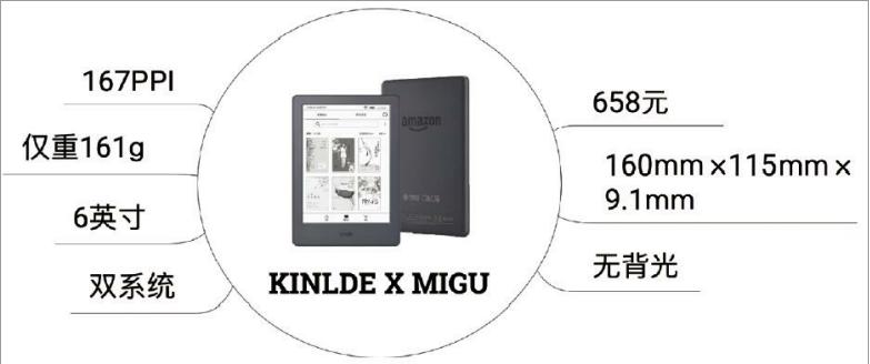 kindle新手使用教程软件,kindle有哪些鲜为人知的使用技巧