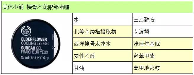 眼霜有必要用吗用面霜乳液不行吗,眼霜资生堂用法