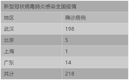 流感和新型冠状病毒肺炎的区别图,新型冠状病毒性肺炎与流感的区别