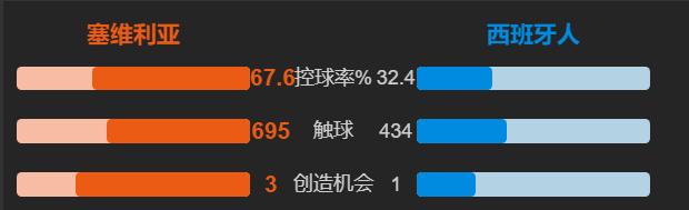 西班牙人急速反击武磊冲刺,武磊对叙利亚复盘