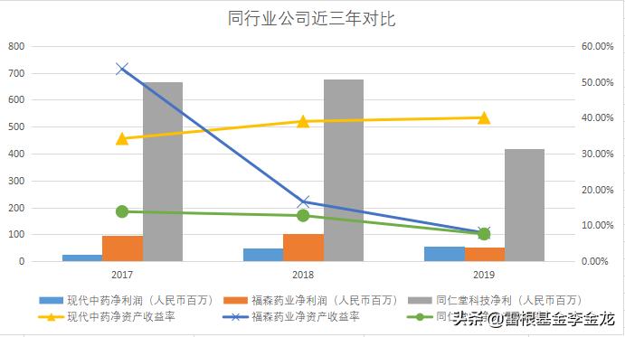 现代中药ipo—双丸驱动,火力全开