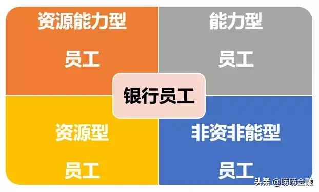 基本工资不足3000占多少,基本工资不足3000