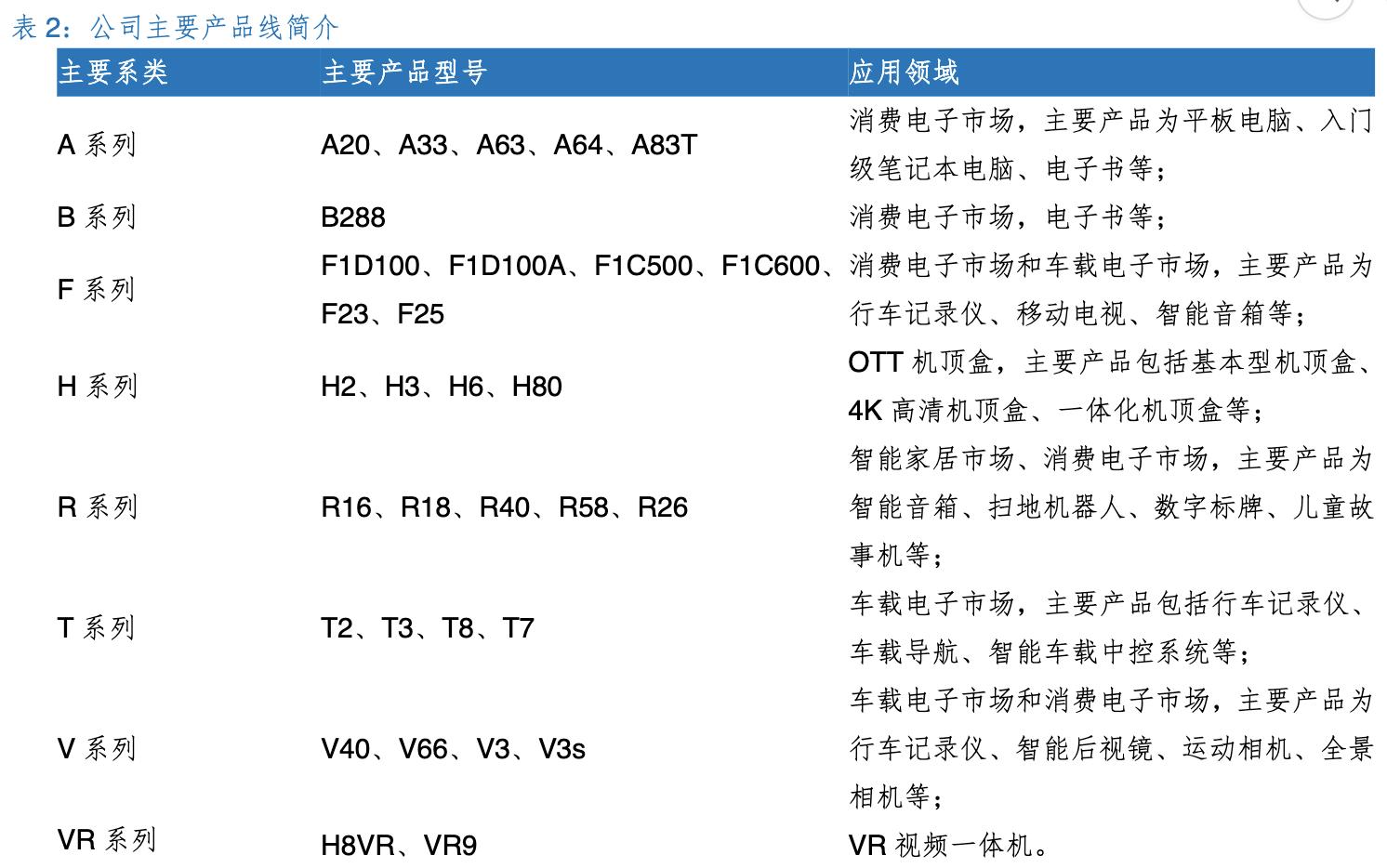 全志科技行业龙头,全志科技芯片设计公司排名