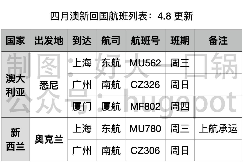 回国信息,回国航班信息