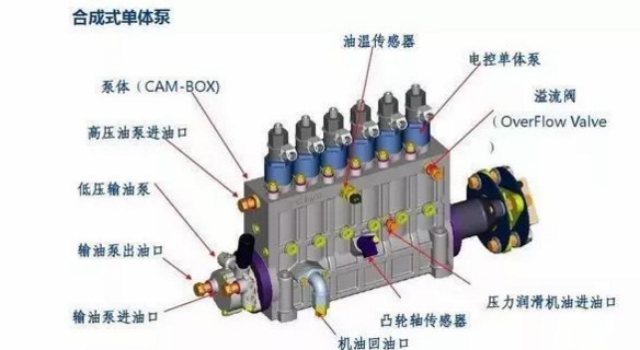 喷油系统详解视频,电控基本知识培训讲师