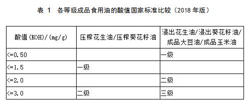 食用油最新国家标准表,花生食用油的猫腻