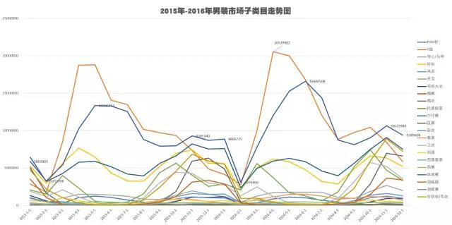 市场洞察淘宝查看类目排名,市场调研淘宝