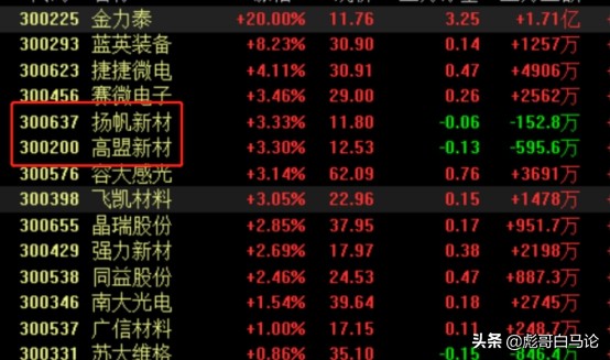 天山生物开盘对创业板影响,光刻胶明日大盘预测