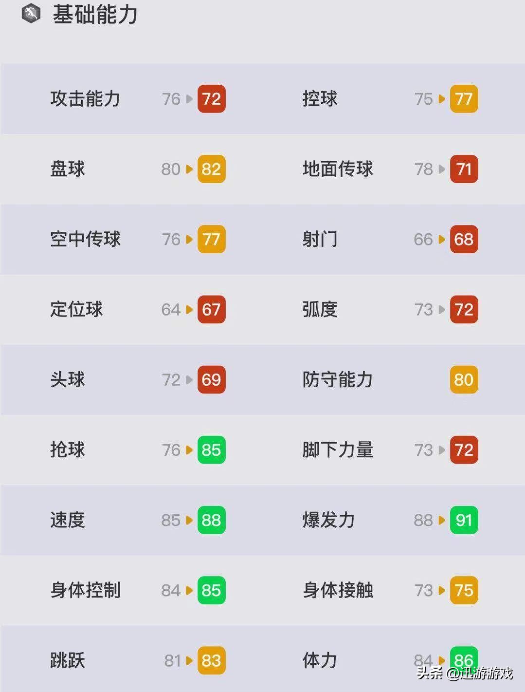 实况足球最新银卡妖人,实况足球银卡妖人推荐后卫