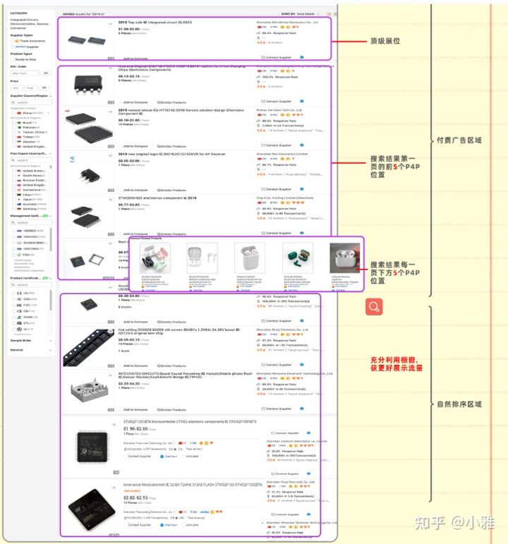 阿里巴巴怎样才能获得更多询盘,如何在阿里巴巴发布询盘信息