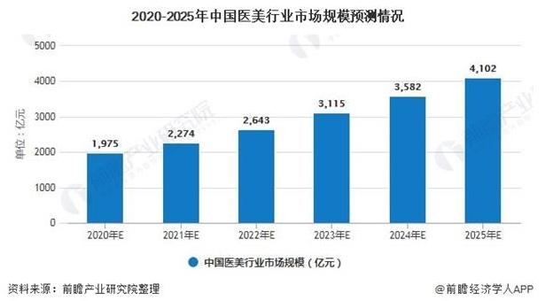 浅谈医美玻尿酸市场痛点,医美新风口前景