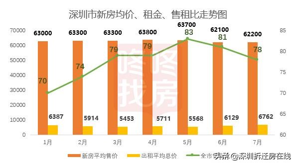 罗湖租金回报率,罗湖十年回本的房子