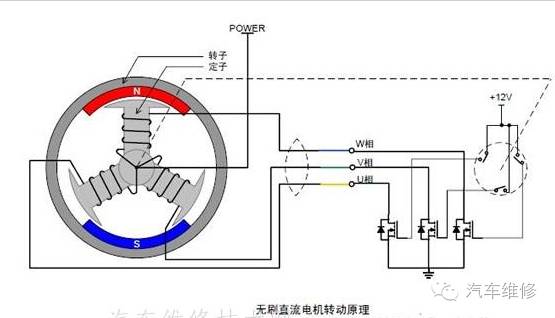 轮毂电机技术是什么,轮毂电机改造利用