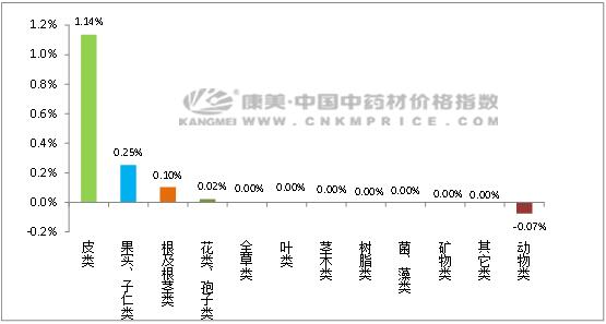 黄柏苍术党参黄芪干姜,党参白术干姜炙甘草知母黄柏肉桂