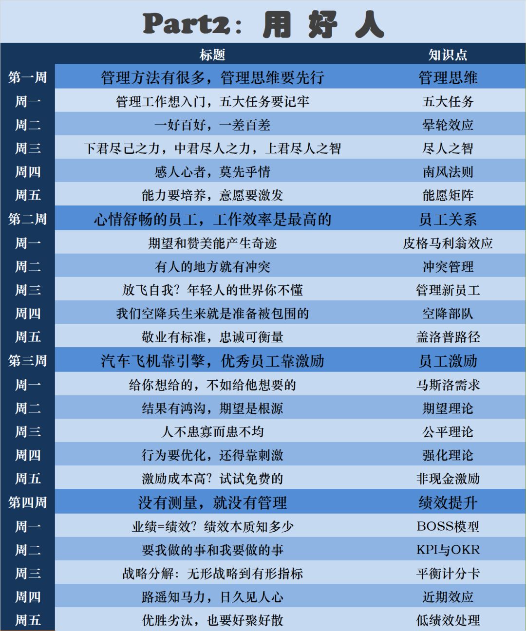 disc职业性格测试40题在线测试,disc性格测试一共多少题