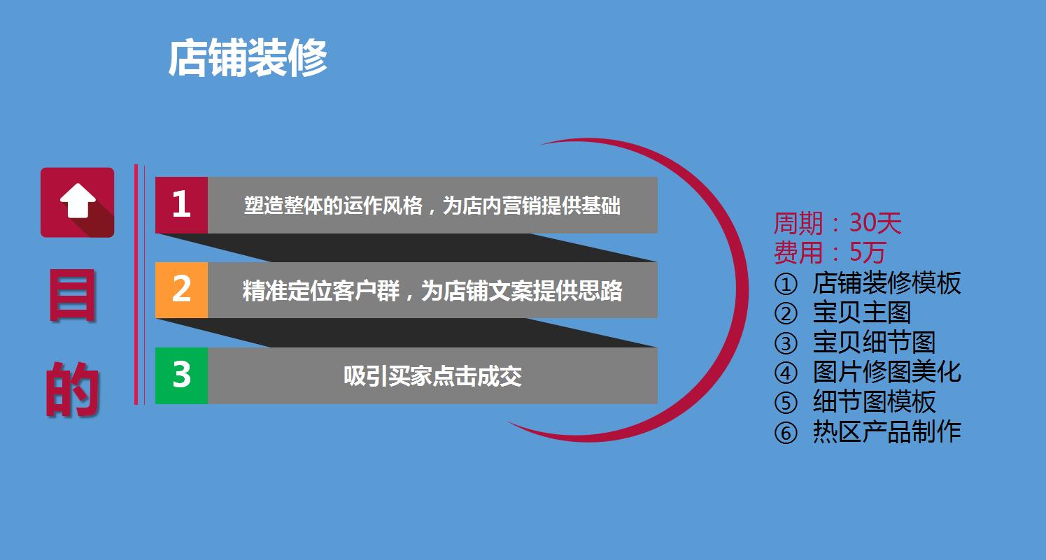 天猫品牌入驻申请ppt,天猫旗舰店入驻运营计划书