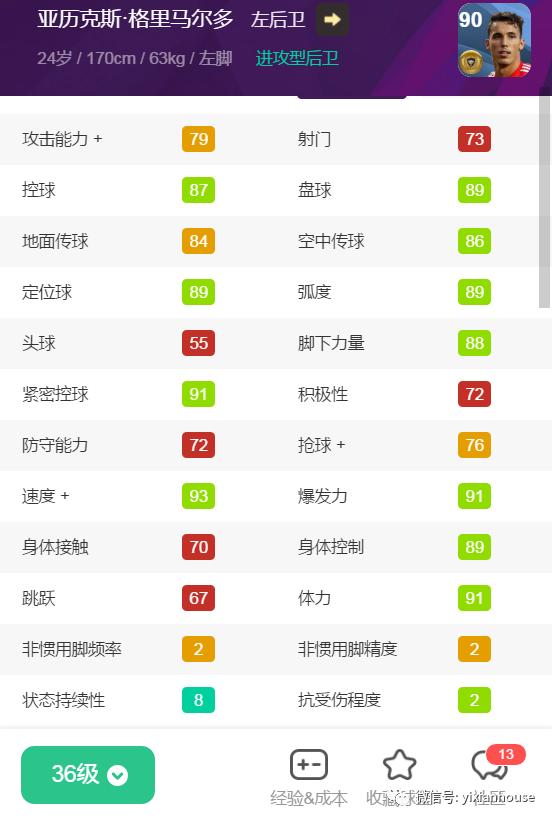 442评选现役十大左右边后卫,442评选十大边后卫