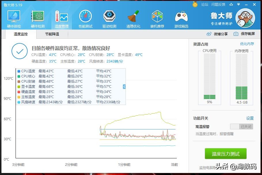 rx570显卡还值得买吗,rx570显卡能玩pubg