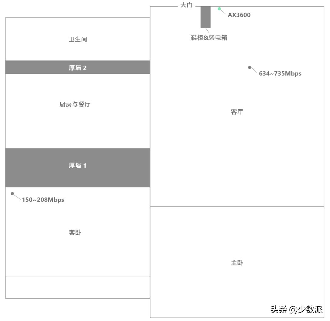 少数派编辑最近买了什么,少数派的编辑