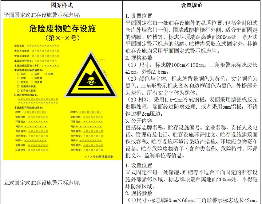 医院危险废物标识管理制度,危险废物标识标牌如何填写