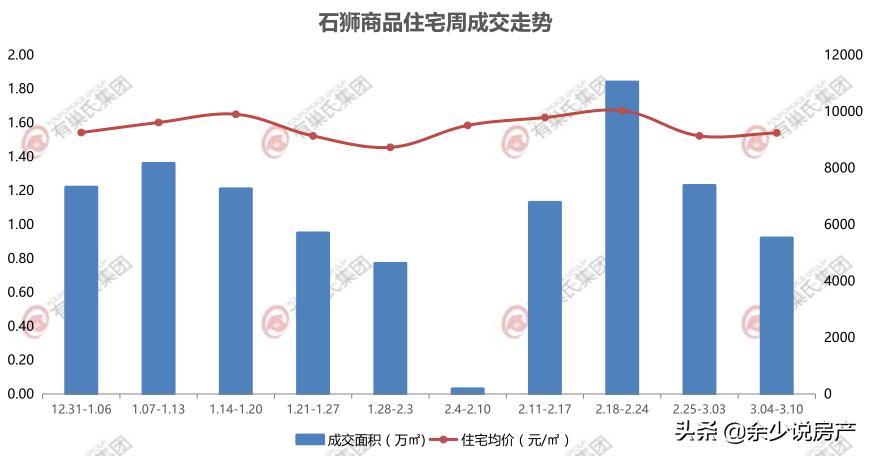 石狮房价什么时候会跌,石狮房价还会上涨吗