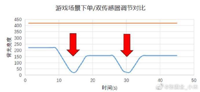 小米高管爆料产品,小米高管提高小米10价格