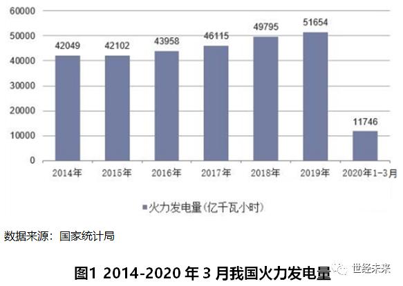 世界火电发展的现状,世界光伏产业发展现状分析