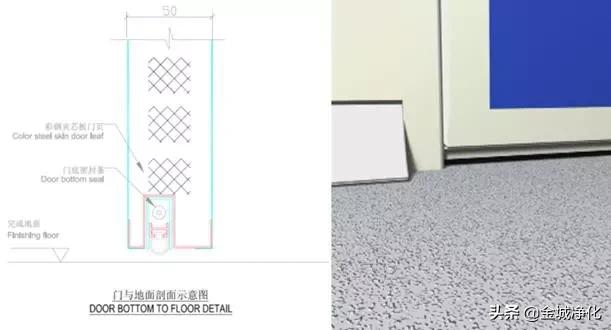 洁净室详解,洁净室门详解