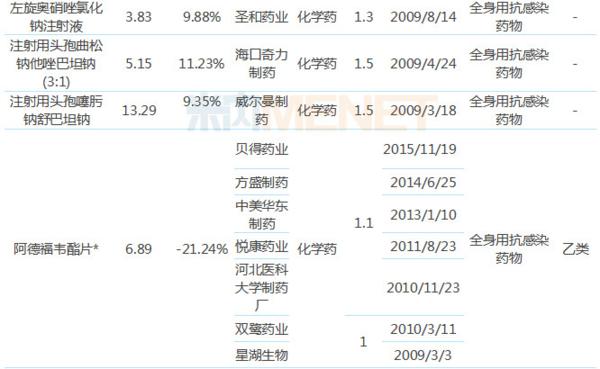 医药投资情报20190625