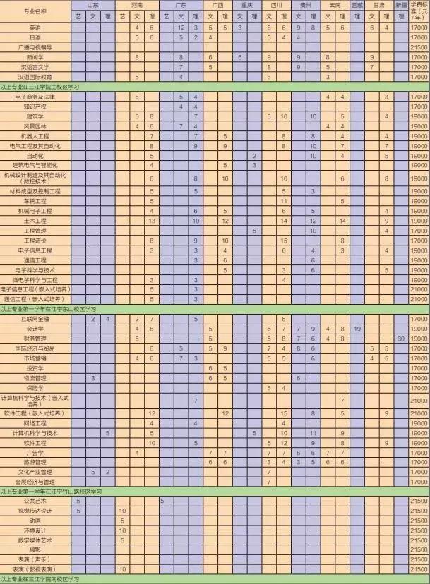 南京学费50万一年的学校,南京公办院校学费2024