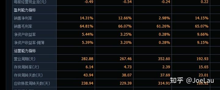 手把手教你如何选出基本面好的股票（炒股新手必看）