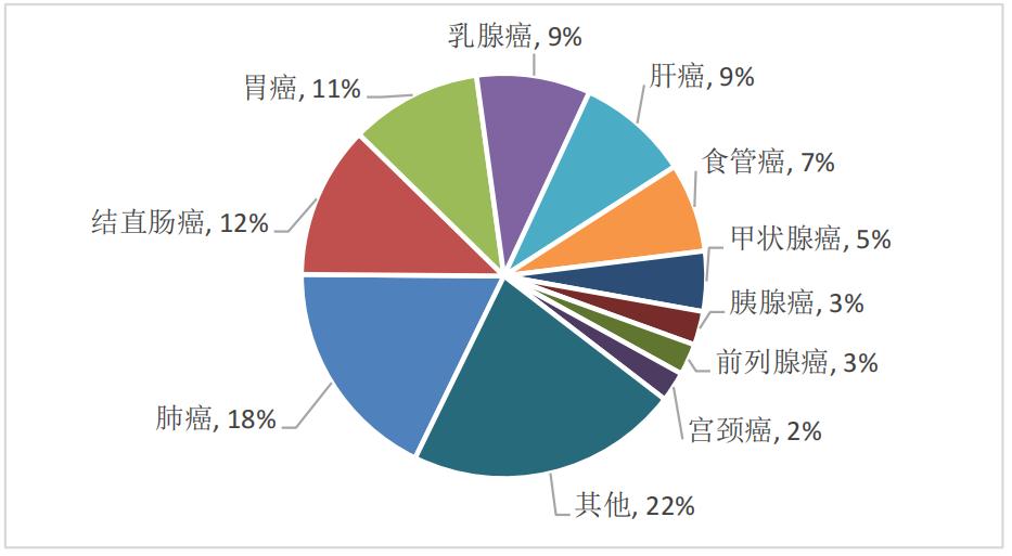 肿瘤预防新闻,全国肿瘤防治宣传周新闻中央4台